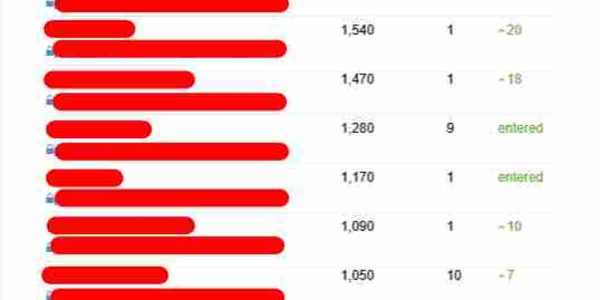 You'll Never Be Able To Figure Out This London Seo Consultancy's Tricks