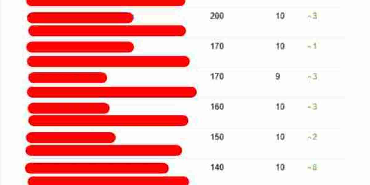 A Look At The Good And Bad About Best Seo Consultant